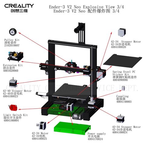 Ender-3 v2 NEO parts list : r/Ender3V2NEO