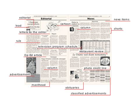 COMMUNICATIONS :: COMMUNICATIONS :: NEWSPAPER [2] image - Visual Dictionary Online