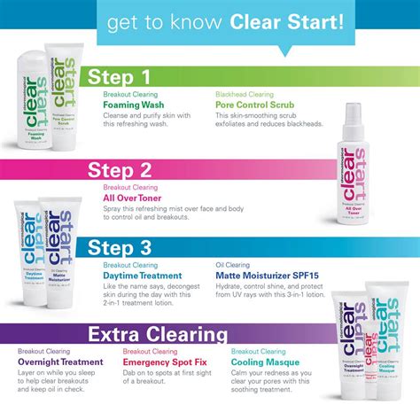 Dermalogica Clear Start | Dermalogica For Acne | BeautySkincare.ie