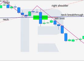 How to Trade with Head and Shoulders Pattern - R Blog - RoboForex