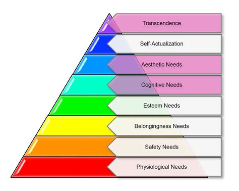 Humanistic Theory – The Whole Child: Development in the Early Years