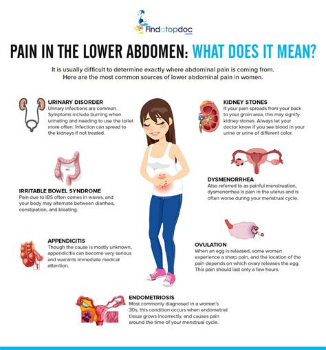 Pain in the Lower Abdomen: What Does It Mean? by FindaTopDoc - Issuu