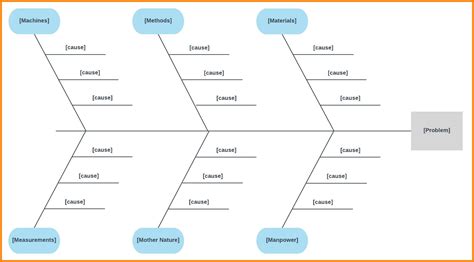 Ishikawa Diagram Template Word - Horizonconsulting.co for Ishikawa ...