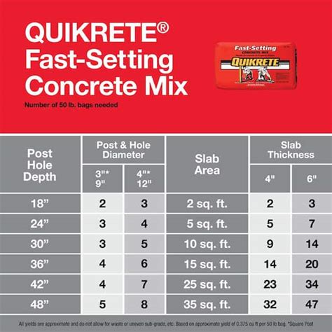 QUIKRETE 50-lb Fast Setting Concrete Mix Fast Setting | lupon.gov.ph