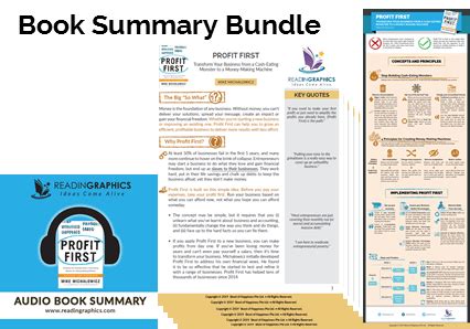 Book Summary - Profit First (Mike Michalowicz)