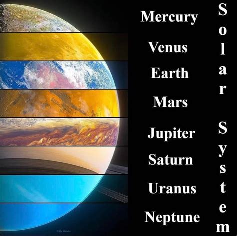 The image shows the solar system’s planets in order from closest to ...