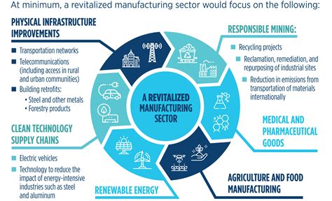 Revitalizing Canada’s Manufacturing Economy for a Post-COVID World - Public Policy Forum