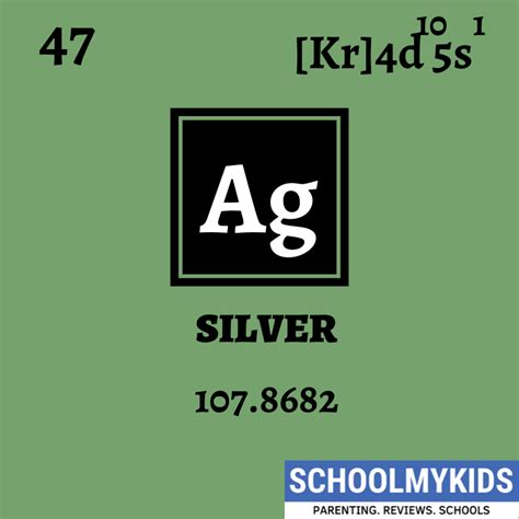 Silver – Element Information, Facts, Properties, Trends,Uses ...