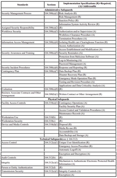 HIPAA Risk Assessment - updated for 2025