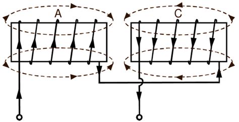 Inductors in Series - ElectricalWorkbook