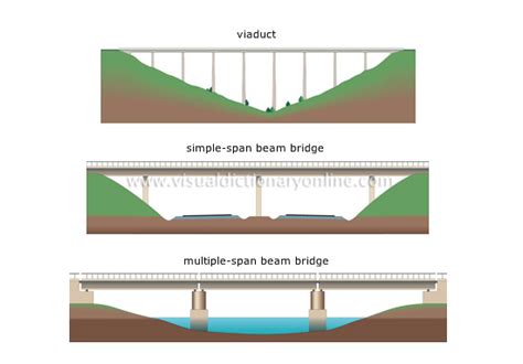 TRANSPORT & MACHINERY :: ROAD TRANSPORT :: FIXED BRIDGES :: EXAMPLES OF BEAM BRIDGES image ...