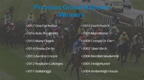 15 facts about the Grand National to get you in the racing spirit