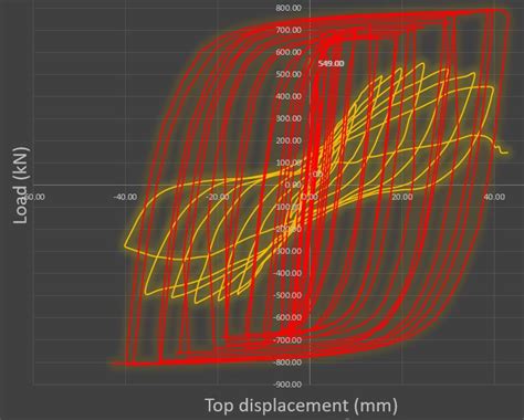 How can I generate stress strain curve in Abaqus?