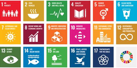 A quick guide to the UNSDG Goals - Sweco United Kingdom