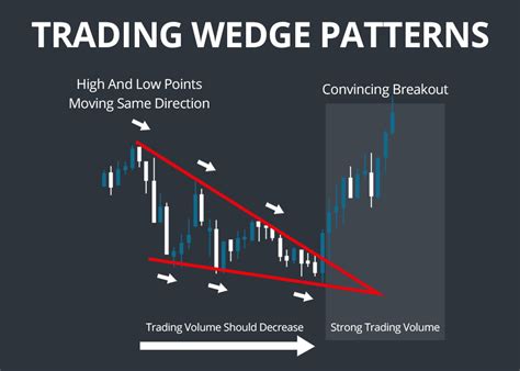 Wedge Patterns - How Stock Traders Can Find and Trade These Setups