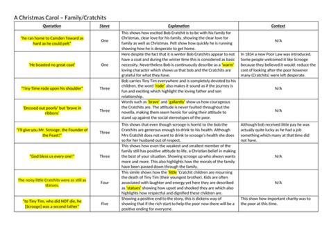 3 Key themes - A Christmas Carol | Teaching Resources