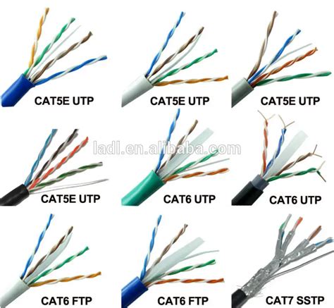 4p Utp/stp/ftp/sftp Cat5 Cat5e Cat6 Outdoor Waterproof Network Cable Lan Cable - Buy Amp Cat6 ...