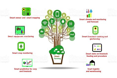 Smart farming — Steemit