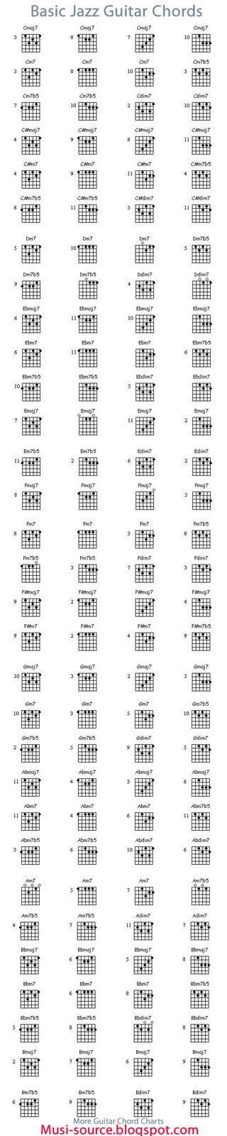 Musicians Resources: Basic Jazz Guitar Chord Chart