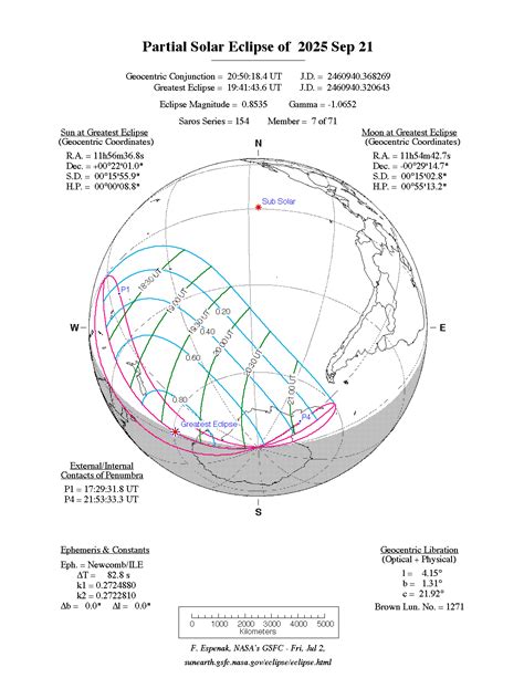 NASA - Solar Eclipses: 2021 - 2030