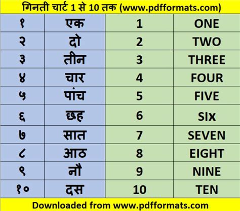 1 से 100 तक गिनती हिंदी में PDF | 1 to 10, 50 100 Hindi Ginti Chart PDF ...