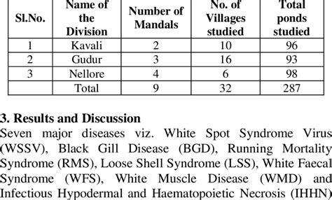 Study areas in 3 divisions of Nellore district. | Download Scientific ...