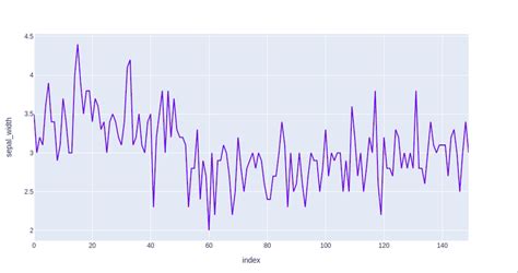 Plotly for Data Visualization in Python - GeeksforGeeks