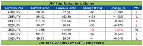 JPY Weekly Forecast (January 22 – 26) - Babypips.com