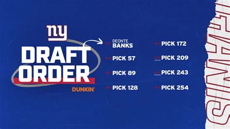 Trade Details: Giants have 7 picks remaining in 2023 NFL Draft