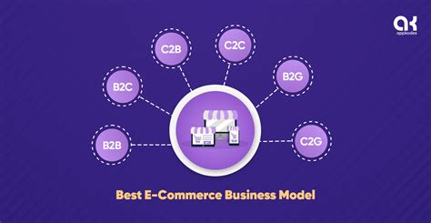 Best eCommerce Business Models In 2023