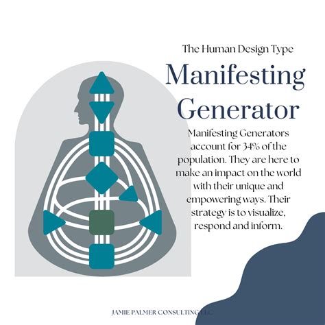 The Human Design Manifesting Generator in Business - Jamie Palmer Human Design Business Coach ...