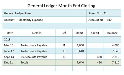 General Ledger Accounting