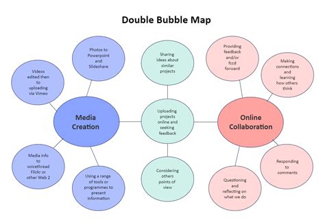 Double Bubble Map | EdrawMax Template