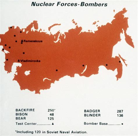 Russian Air Force Bases Locations