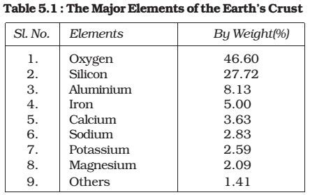 Earth's Layers: Crust, Mantle & Core | PMF IAS