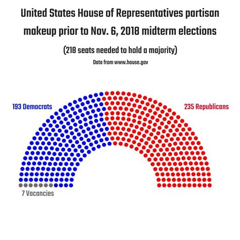 What Is The Makeup Of House Representatives 2018 | Makeupview.co