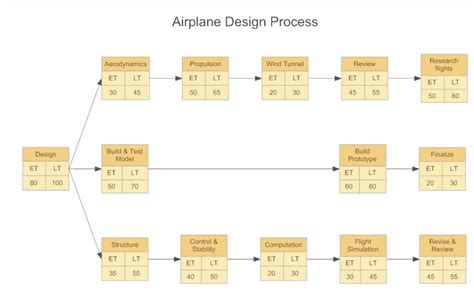 12 Best Flowchart Software Tools in 2023 | ClickUp - The first knowledge sharing application in ...