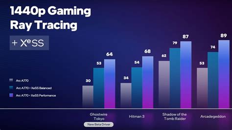 Intel Reveals Arc GPU Pricing As It Goes Head-To-Head With Nvidia