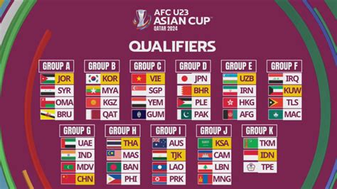 India drawn with UAE, Maldives and China in AFC U23 Asian Cup ...