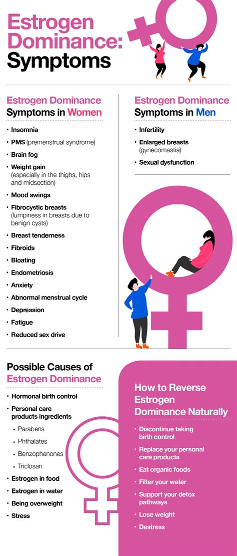 Estrogen Dominance: Signs, Symptoms and Solutions – The Amino Company