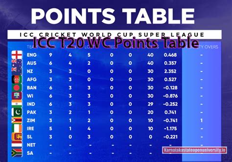 World T20 2024 Points Table - Image to u