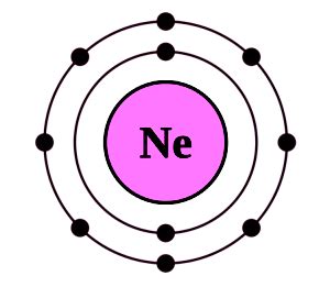 Group 18 Elements - Characteristics of Noble Gases | Testbook.com