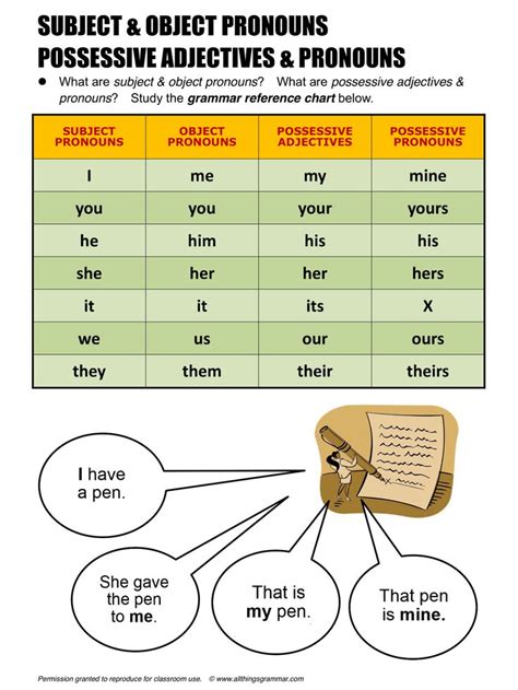 Subject & Object Pronouns / Possessive Adjectives & Pronouns ...