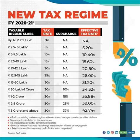 Income Tax Calculator Ay 2024-25 New Regime - Joye Ruthie