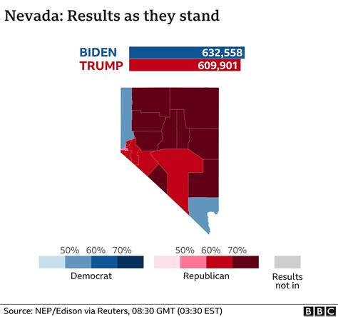 US election 2020: Who is ahead in the states still counting? - BBC News