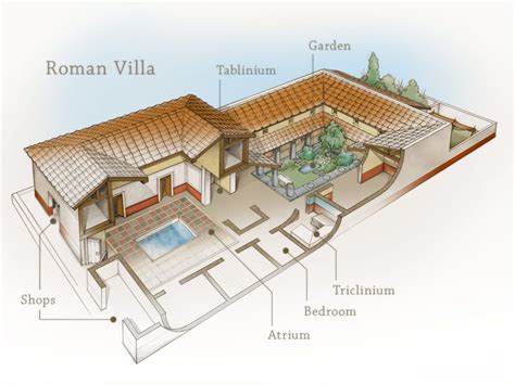 Roman house, Ancient roman houses, Roman villa