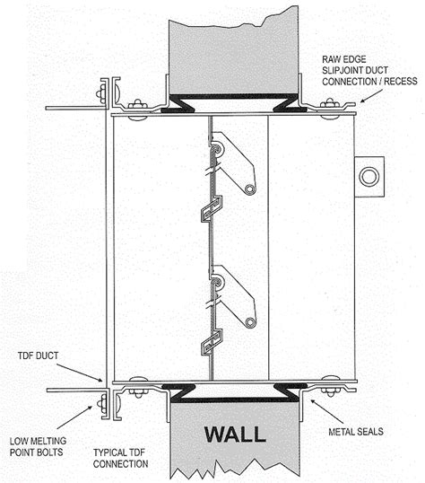 Fire Dampers