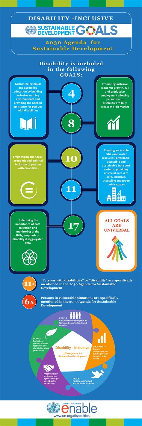 The Global Goals Center Unveiling -SDGs Corner - DoTheDream Youth Development Initiative