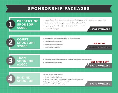 Sponsor Packages