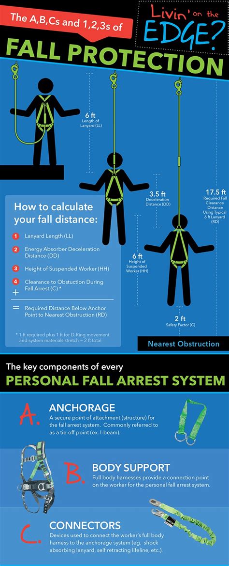 SRL’s vs. Lanyards: Choosing the Correct PPE for Your Fall Protection Application